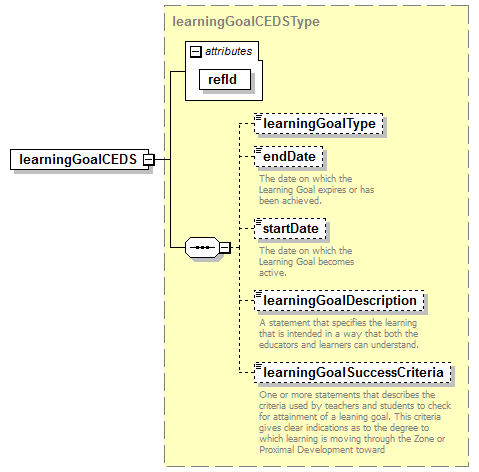 CEDS_Common_diagrams/CEDS_Common_p3.png