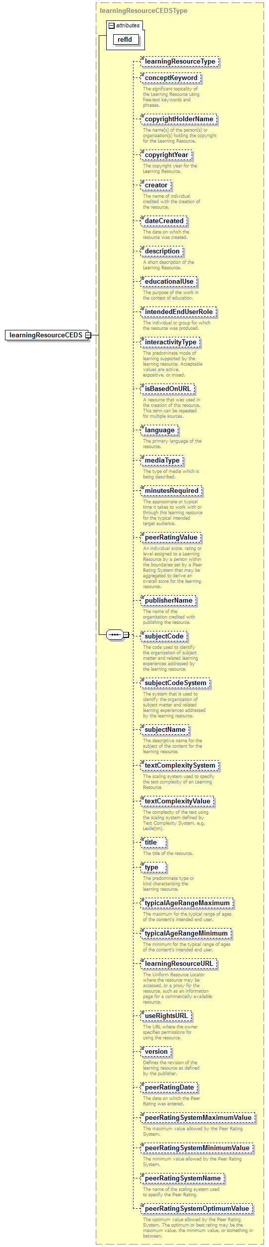 CEDS_Common_diagrams/CEDS_Common_p4.png