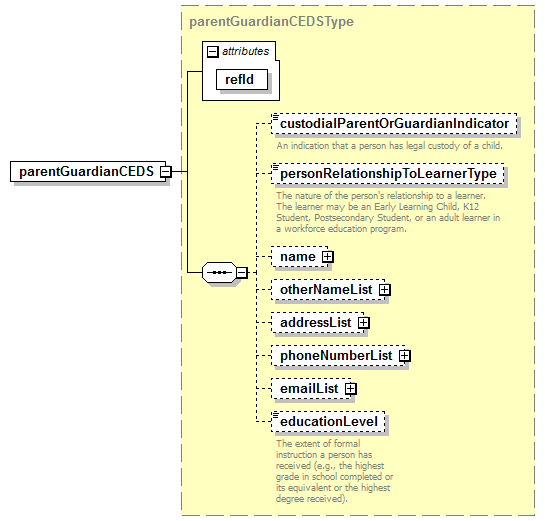 CEDS_Common_diagrams/CEDS_Common_p5.png