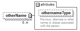 EarlyLearning_diagrams/EarlyLearning_p123.png