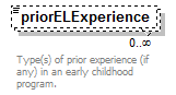 EarlyLearning_diagrams/EarlyLearning_p186.png