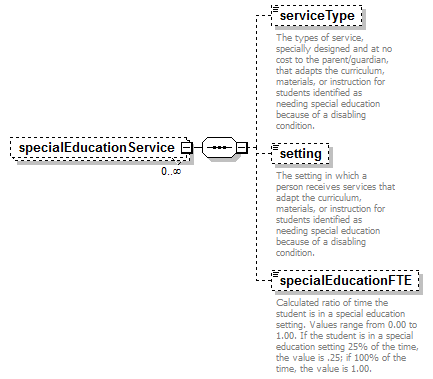 EarlyLearning_diagrams/EarlyLearning_p198.png