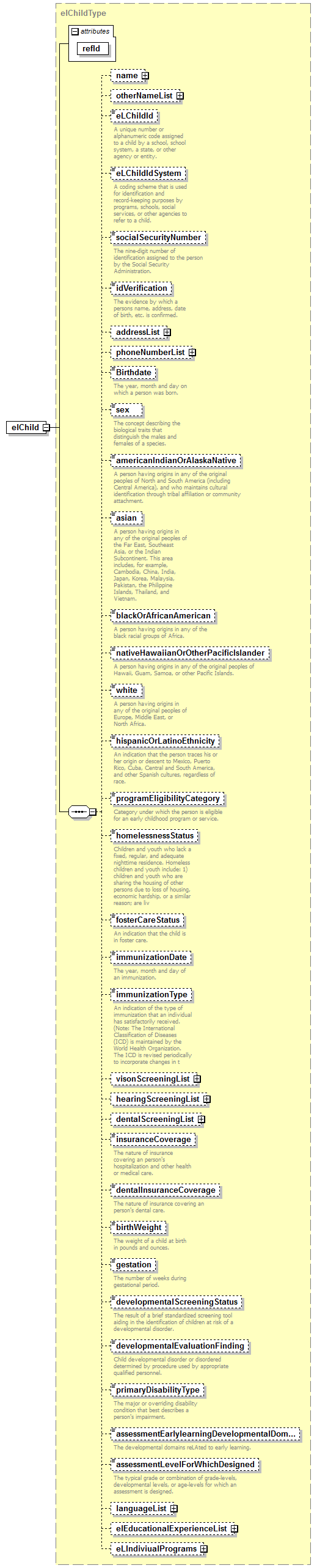 EarlyLearning_diagrams/EarlyLearning_p2.png