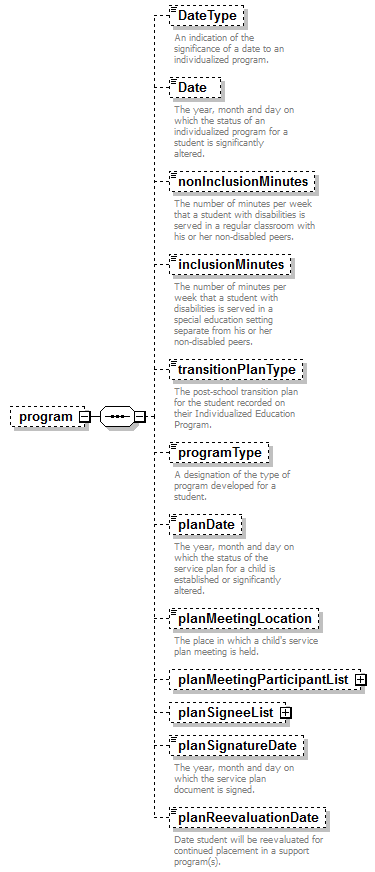 EarlyLearning_diagrams/EarlyLearning_p203.png