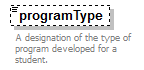 EarlyLearning_diagrams/EarlyLearning_p209.png