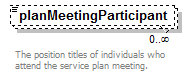 EarlyLearning_diagrams/EarlyLearning_p213.png