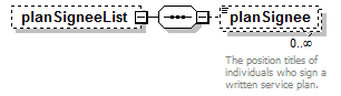 EarlyLearning_diagrams/EarlyLearning_p214.png