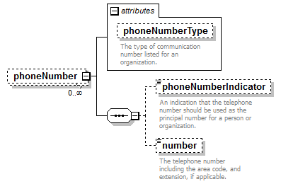 EarlyLearning_diagrams/EarlyLearning_p251.png