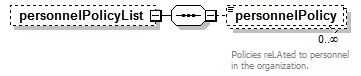 EarlyLearning_diagrams/EarlyLearning_p286.png