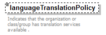 EarlyLearning_diagrams/EarlyLearning_p290.png