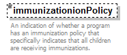 EarlyLearning_diagrams/EarlyLearning_p293.png