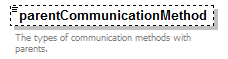 EarlyLearning_diagrams/EarlyLearning_p310.png