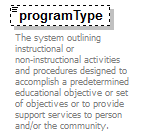 EarlyLearning_diagrams/EarlyLearning_p314.png
