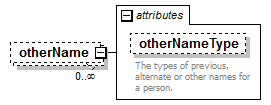 EarlyLearning_diagrams/EarlyLearning_p323.png
