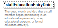EarlyLearning_diagrams/EarlyLearning_p361.png