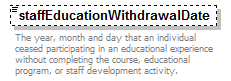 EarlyLearning_diagrams/EarlyLearning_p362.png
