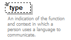 EarlyLearning_diagrams/EarlyLearning_p379.png