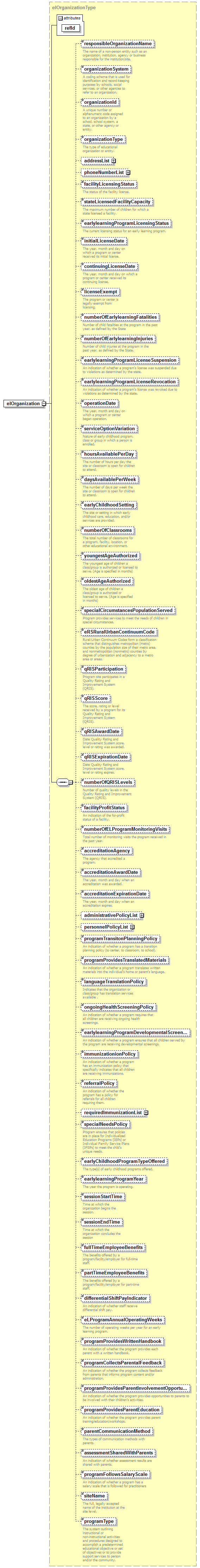 EarlyLearning_diagrams/EarlyLearning_p4.png