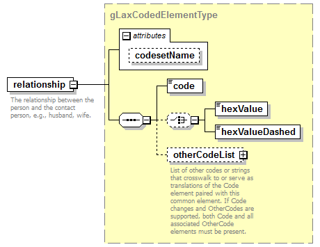 EarlyLearning_diagrams/EarlyLearning_p436.png
