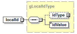 EarlyLearning_diagrams/EarlyLearning_p459.png