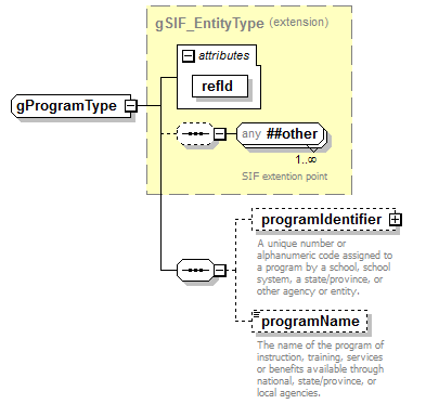 EarlyLearning_diagrams/EarlyLearning_p603.png