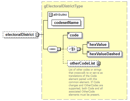 EarlyLearning_diagrams/EarlyLearning_p634.png