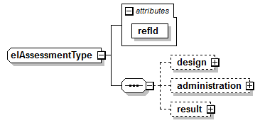 EarlyLearning_diagrams/EarlyLearning_p7.png