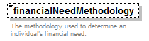 PostSecondary_diagrams/PostSecondary_p209.png