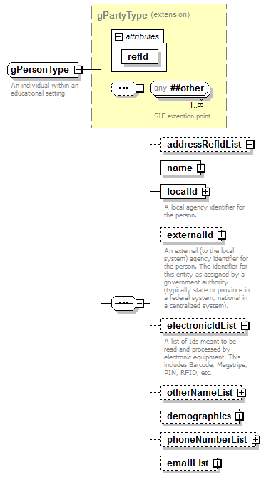 PostSecondary_diagrams/PostSecondary_p434.png