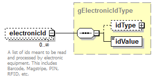 PostSecondary_diagrams/PostSecondary_p632.png
