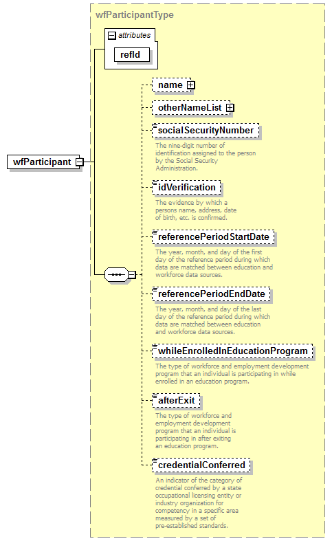 Workforce_diagrams/Workforce_p1.png