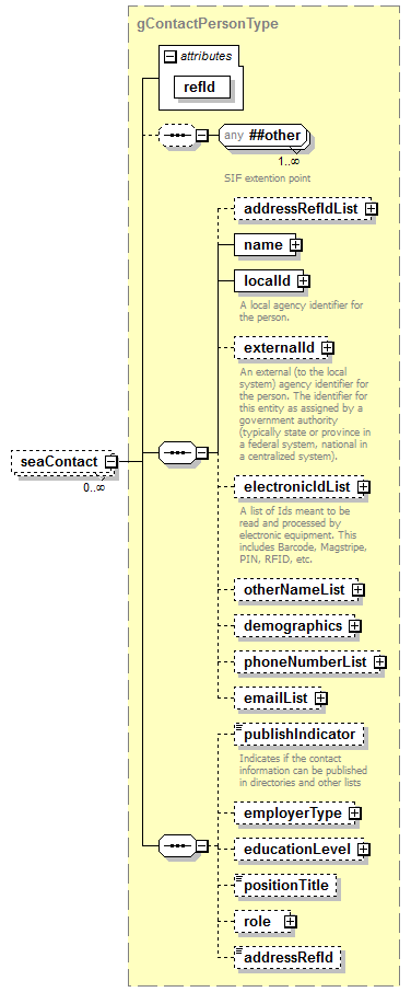 EntityObjects_diagrams/EntityObjects_p211.png