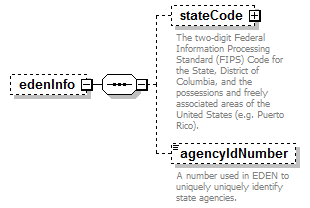 EntityObjects_diagrams/EntityObjects_p214.png