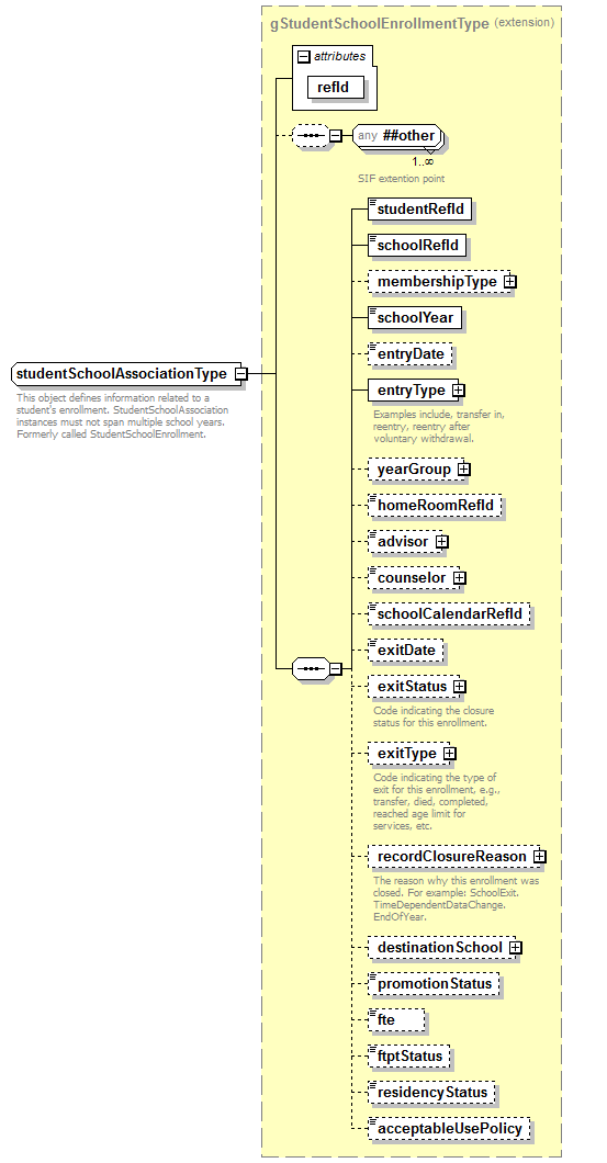 EntityObjects_diagrams/EntityObjects_p238.png