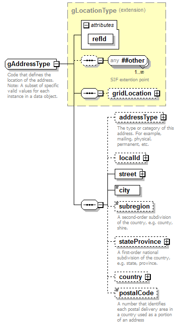 EntityObjects_diagrams/EntityObjects_p250.png