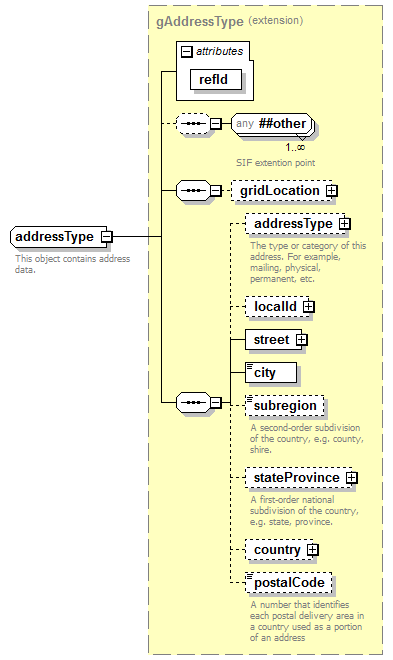 EntityObjects_diagrams/EntityObjects_p33.png