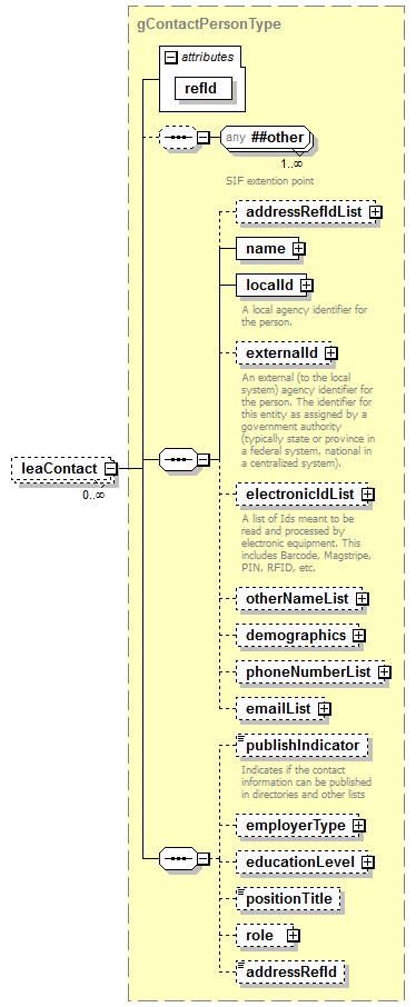 EntityObjects_diagrams/EntityObjects_p372.png