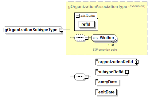 EntityObjects_diagrams/EntityObjects_p388.png