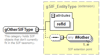 EntityObjects_diagrams/EntityObjects_p402.png