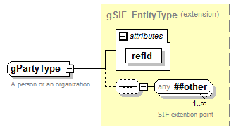EntityObjects_diagrams/EntityObjects_p412.png