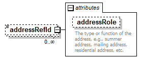 EntityObjects_diagrams/EntityObjects_p429.png