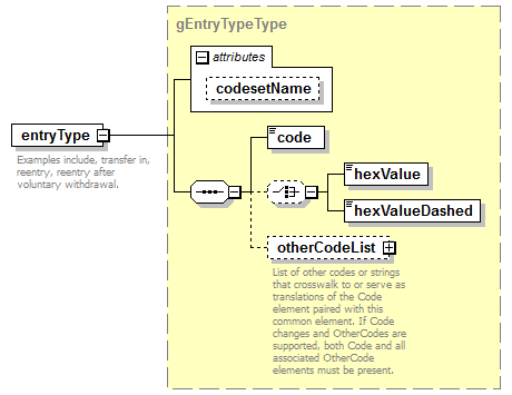 EntityObjects_diagrams/EntityObjects_p511.png