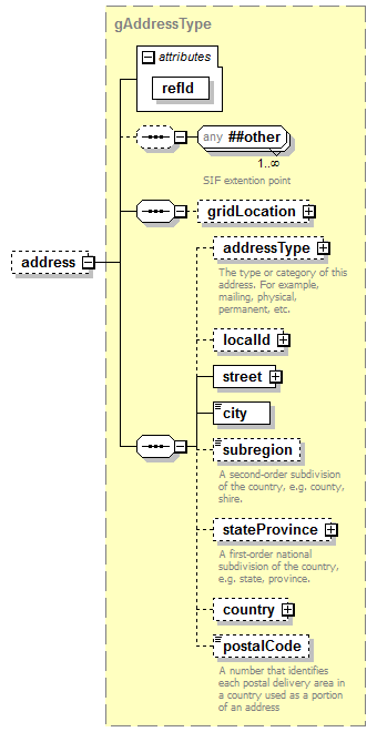 EntityObjects_diagrams/EntityObjects_p696.png