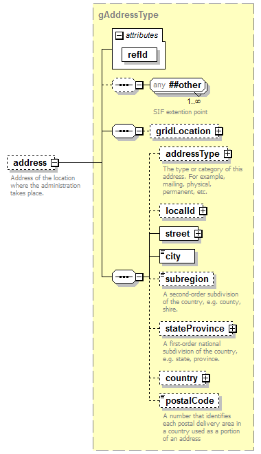 EntityObjects_diagrams/EntityObjects_p856.png