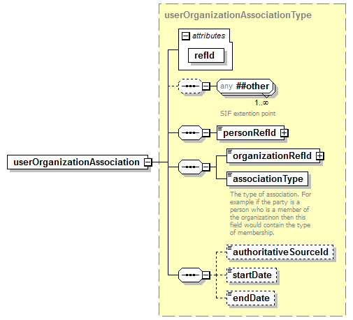 EntityObjects_diagrams/EntityObjects_p920.png