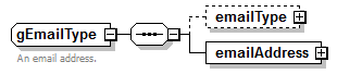 IdentityManagement_diagrams/IdentityManagement_p417.png