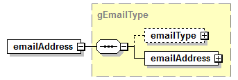 IdentityManagement_diagrams/IdentityManagement_p419.png