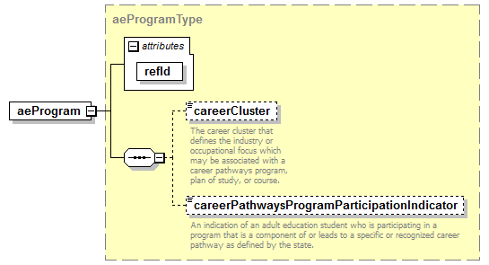 AdultEducation_diagrams/AdultEducation_p1.png