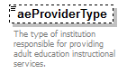 AdultEducation_diagrams/AdultEducation_p10.png