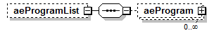 AdultEducation_diagrams/AdultEducation_p129.png
